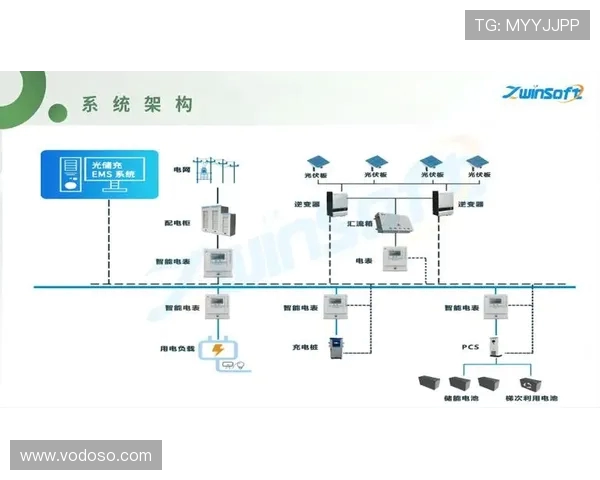 体育场馆智能充电桩的负荷平衡与能量管理