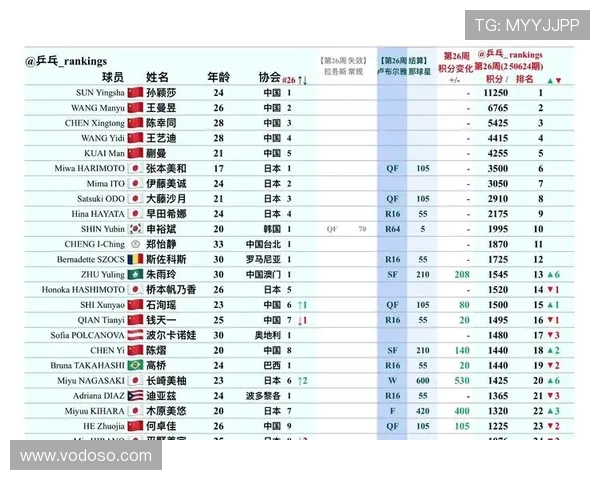 国际乒联世界排名算法的积分周期修正